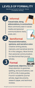 Levels of Formality infographics describing informal to formal details in academic writing